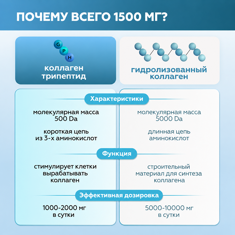 Морской коллаген трипептид 120 капсул
